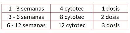 dosis de cytotec